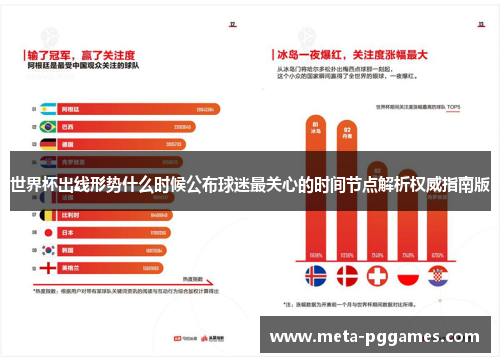 世界杯出线形势什么时候公布球迷最关心的时间节点解析权威指南版 世界杯出线形势什么时候公布球迷最关心的时间节点解析权威指南版