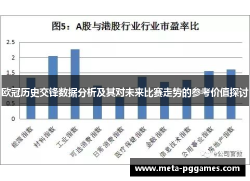 欧冠历史交锋数据分析及其对未来比赛走势的参考价值探讨 欧冠历史交锋数据分析及其对未来比赛走势的参考价值探讨