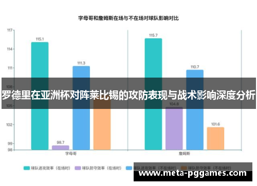 罗德里在亚洲杯对阵莱比锡的攻防表现与战术影响深度分析 罗德里在亚洲杯对阵莱比锡的攻防表现与战术影响深度分析