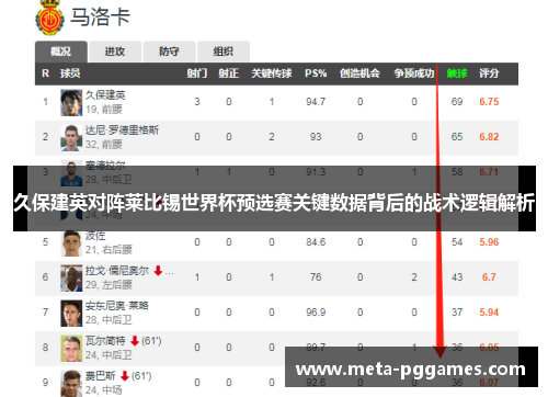 久保建英对阵莱比锡世界杯预选赛关键数据背后的战术逻辑解析 久保建英对阵莱比锡世界杯预选赛关键数据背后的战术逻辑解析