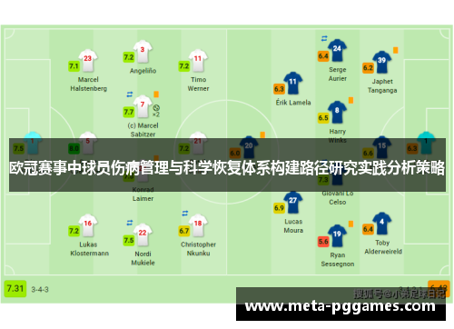 欧冠赛事中球员伤病管理与科学恢复体系构建路径研究实践分析策略 欧冠赛事中球员伤病管理与科学恢复体系构建路径研究实践分析策略