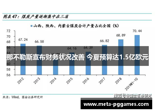 那不勒斯宣布财务状况改善 今夏预算达1.5亿欧元