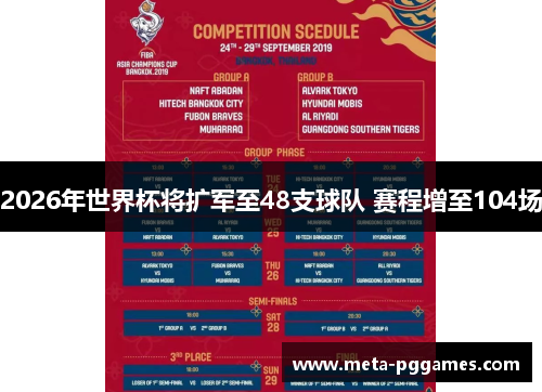 2026年世界杯将扩军至48支球队 赛程增至104场