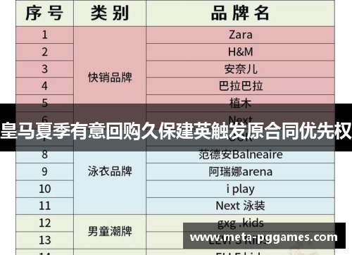 皇马夏季有意回购久保建英触发原合同优先权