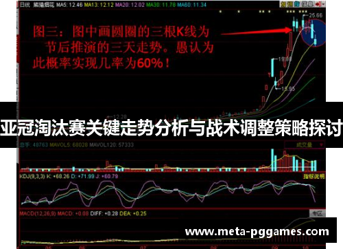亚冠淘汰赛关键走势分析与战术调整策略探讨