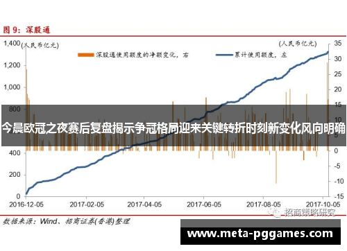 今晨欧冠之夜赛后复盘揭示争冠格局迎来关键转折时刻新变化风向明确 今晨欧冠之夜赛后复盘揭示争冠格局迎来关键转折时刻新变化风向明确