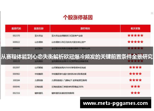 从赛程体能到心态失衡解析欧冠爆冷频发的关键前置条件全景研究