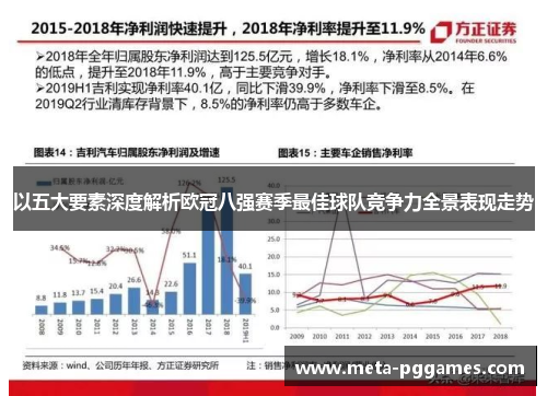 以五大要素深度解析欧冠八强赛季最佳球队竞争力全景表现走势