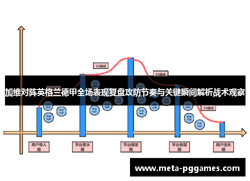 加维对阵英格兰德甲全场表现复盘攻防节奏与关键瞬间解析战术观察