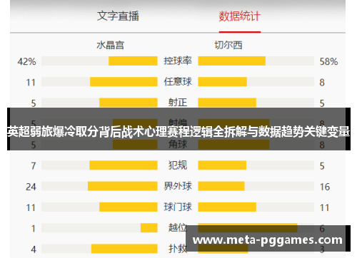 英超弱旅爆冷取分背后战术心理赛程逻辑全拆解与数据趋势关键变量 英超弱旅爆冷取分背后战术心理赛程逻辑全拆解与数据趋势关键变量
